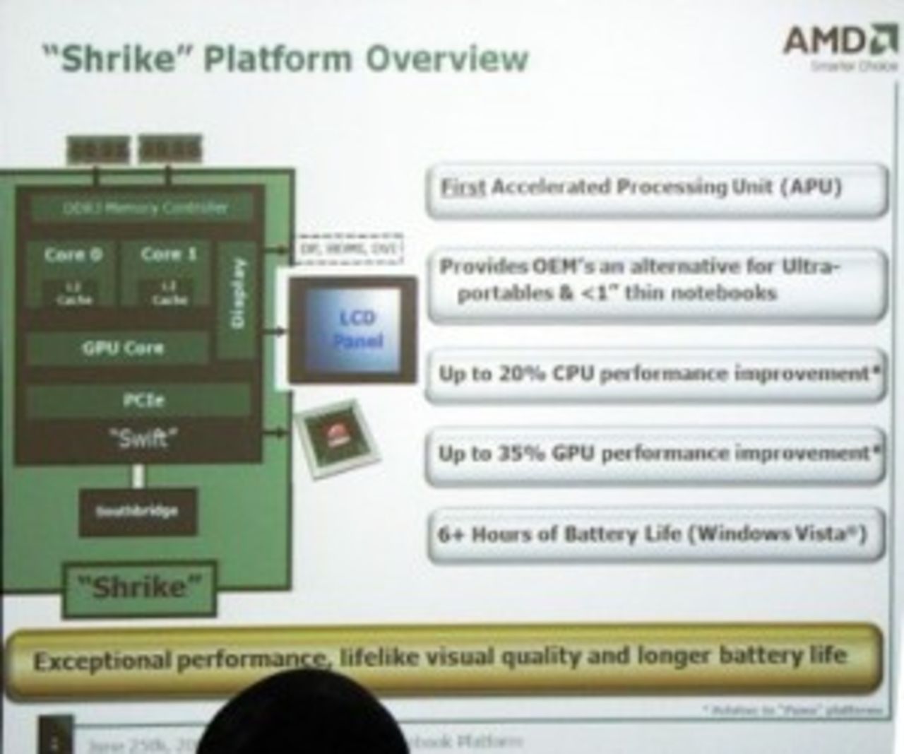 Detaljer om AMD Fusion läcker ut