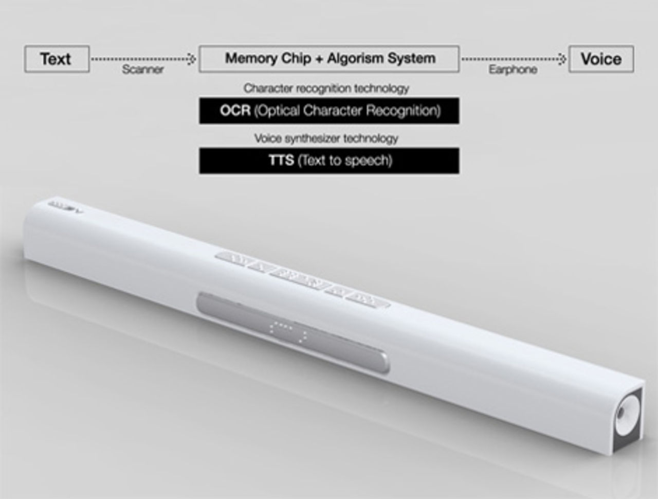 Bokläsaren för blinda