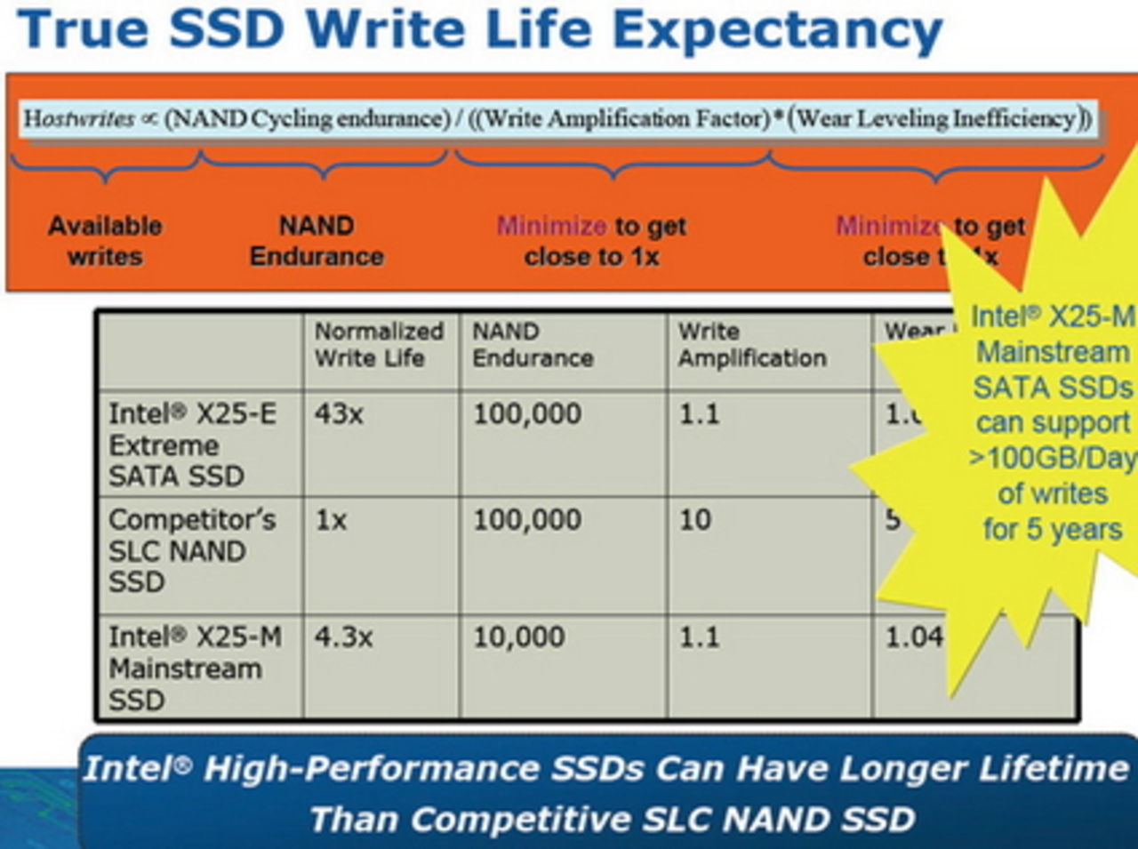 Intel försöker ta död på myter om SSD-diskar