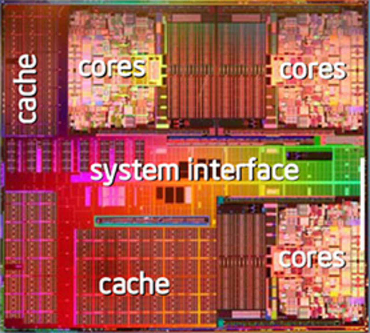 Intel lanserar Dunnington