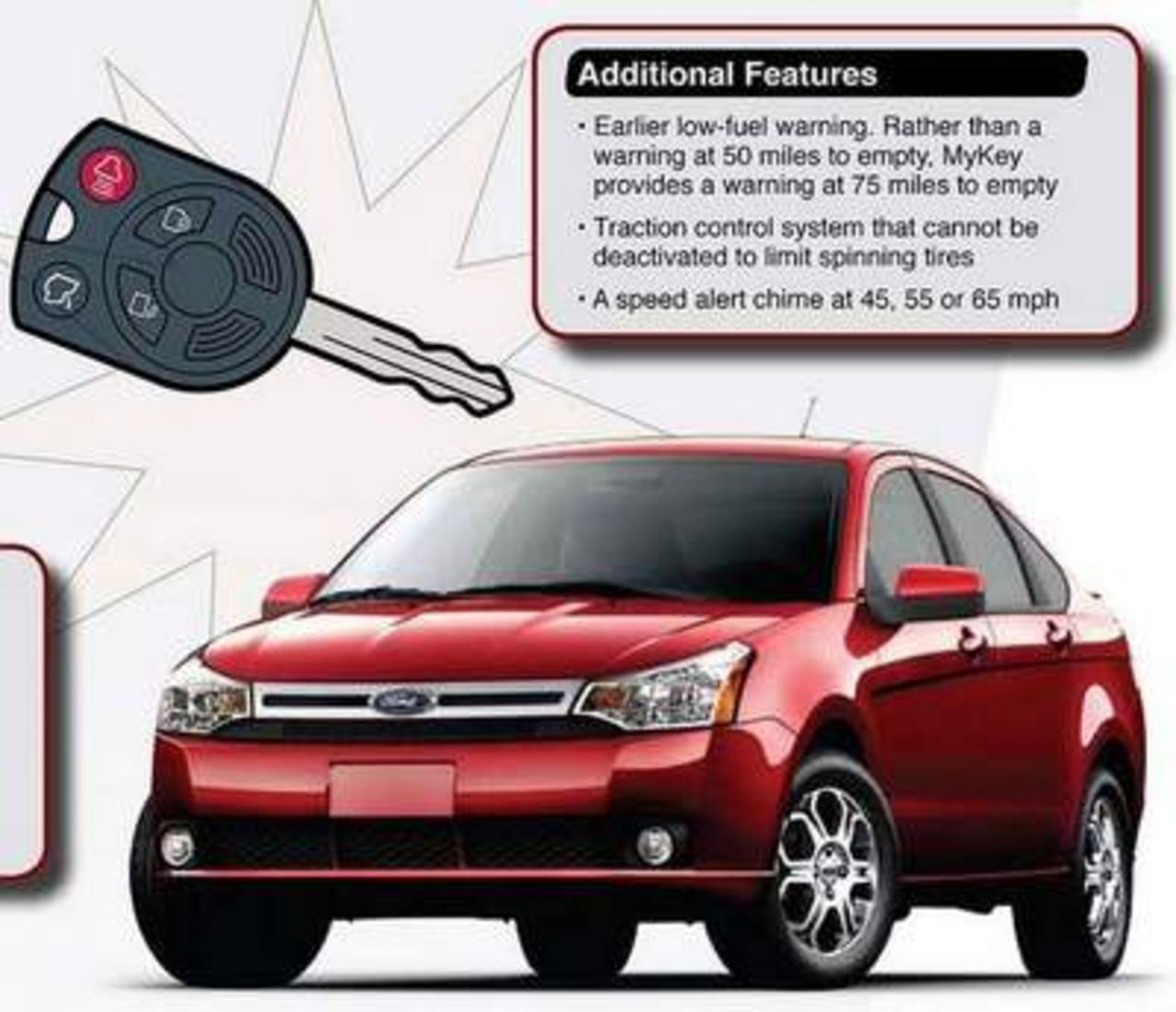 Begränsa bilkörandet för andra