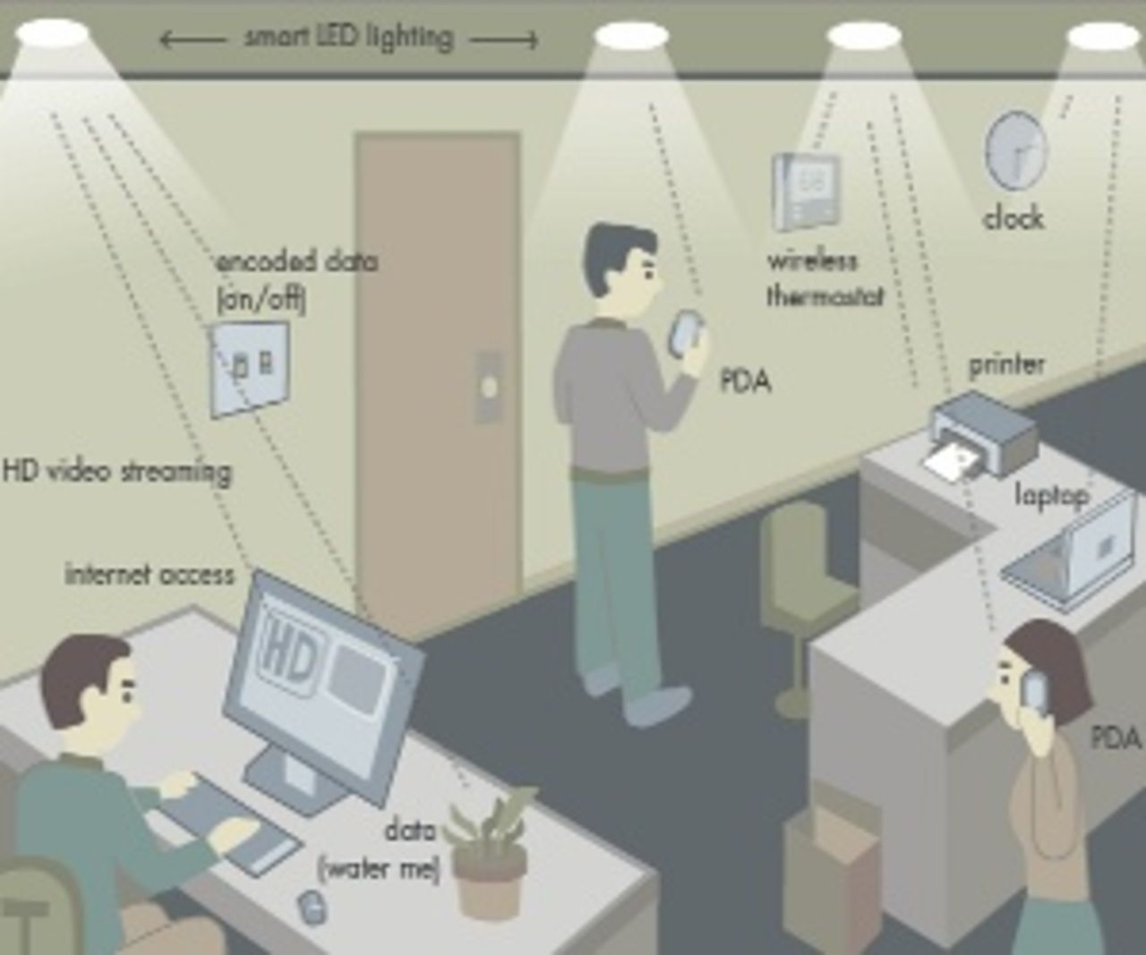 WiFi med synligt ljus