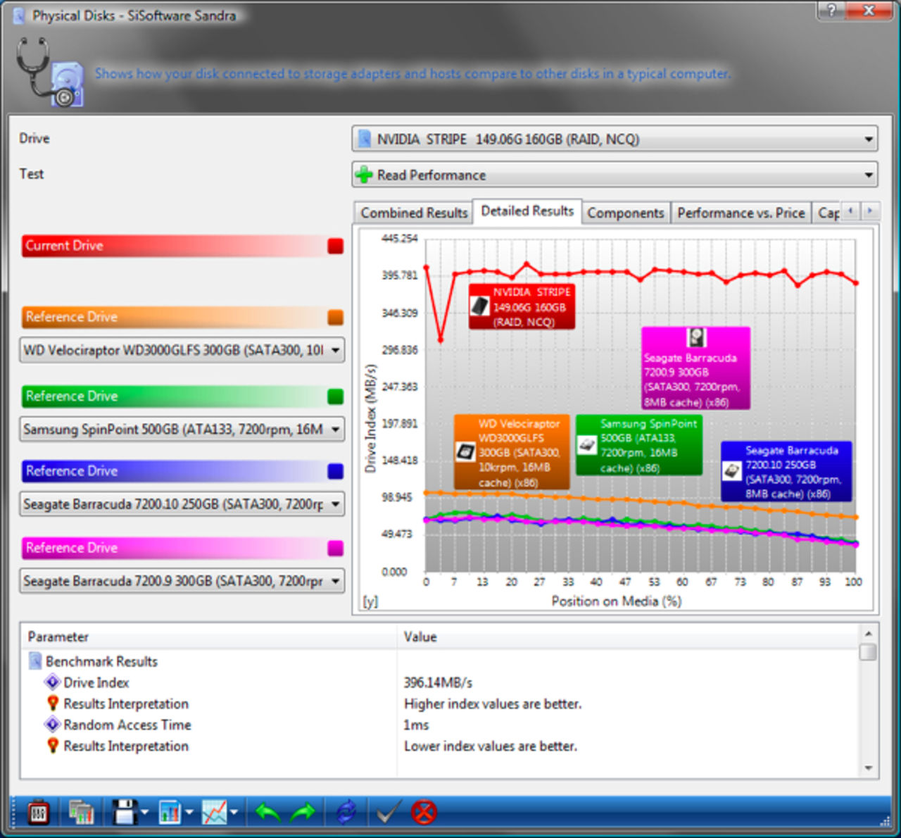 Intel SSD-diskar i RAID