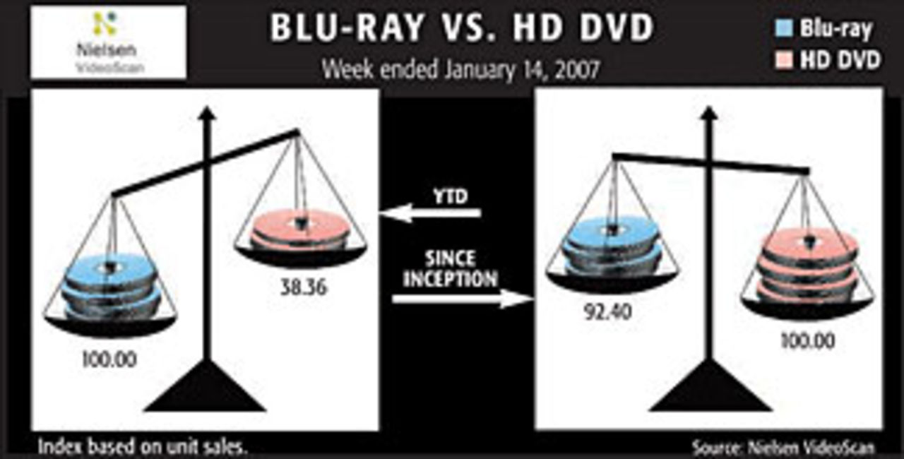 Blu-Ray säljer bättre