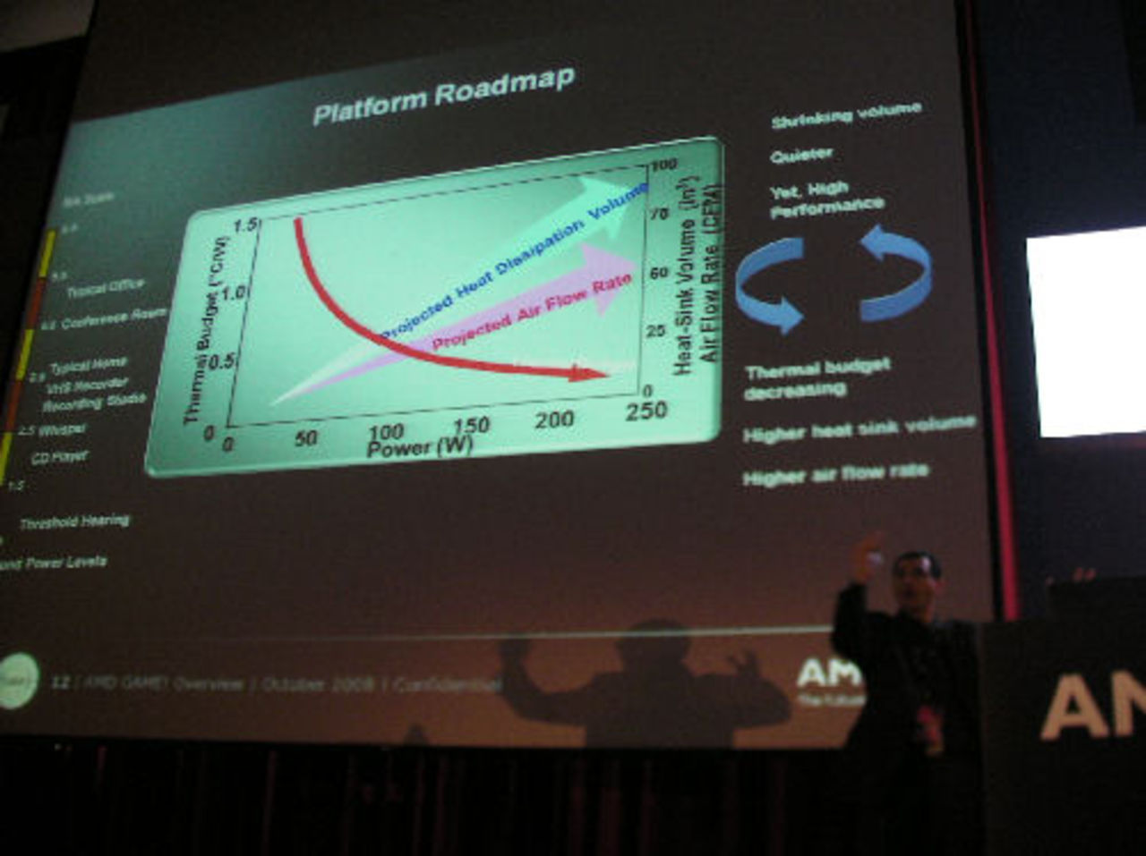 AMD går i Intels fotspår