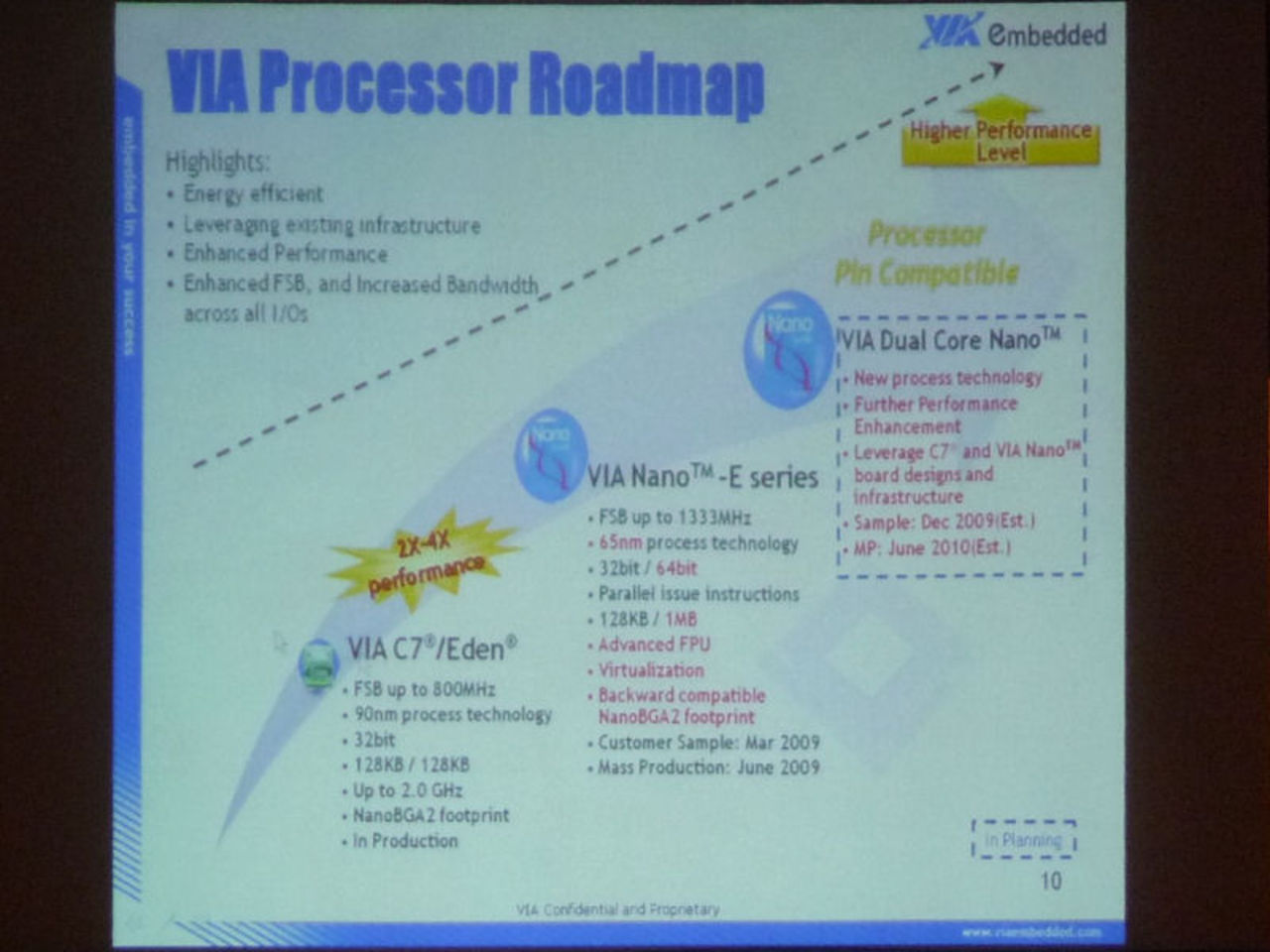 VIAs dualcore först under 2010