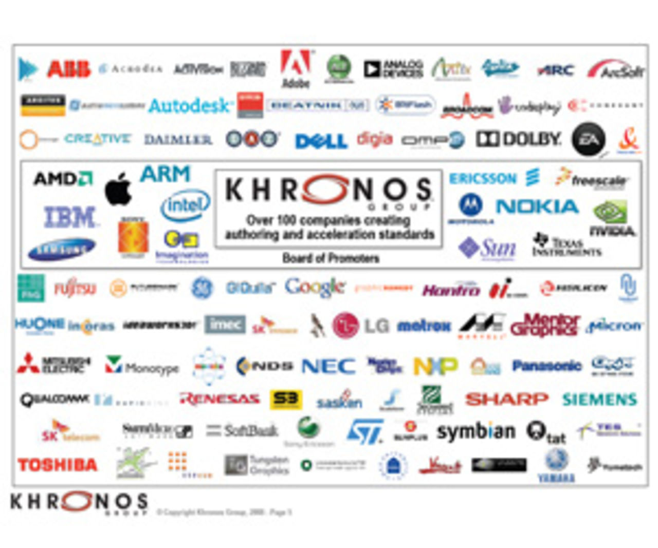 Khronos Group släpper OpenCL 1.0