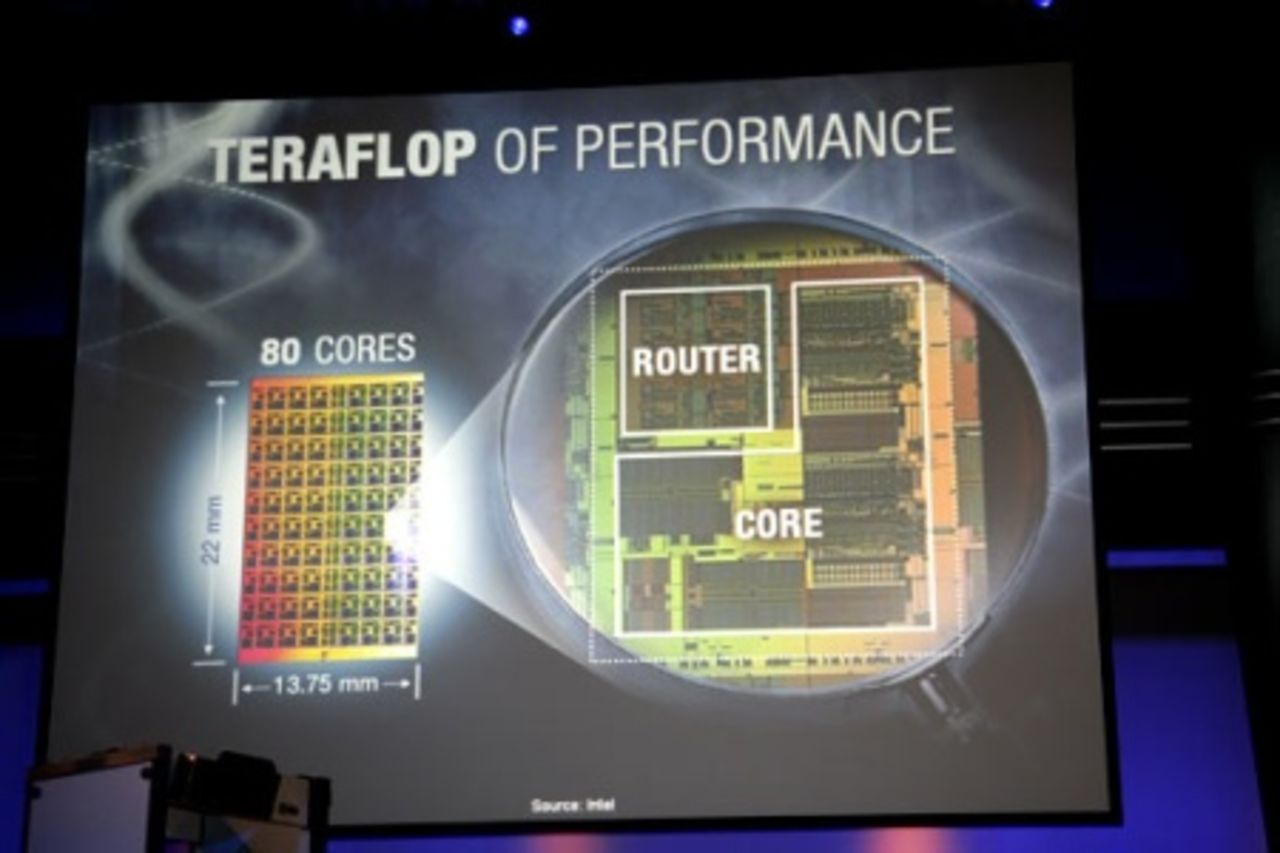 Intel-processor med 80 kärnor
