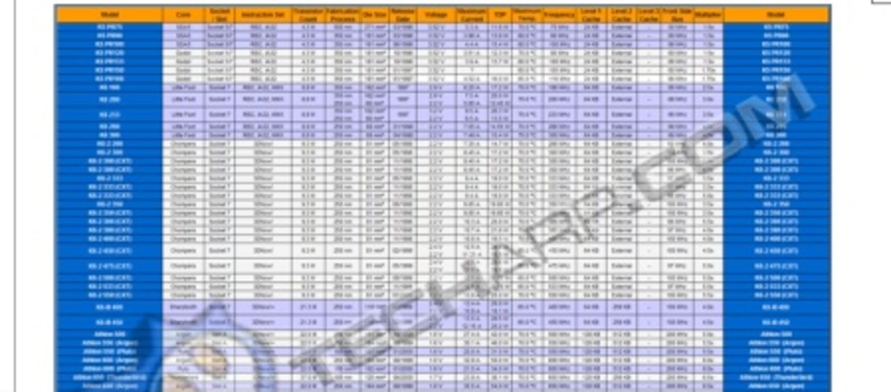Gigantisk CPU-jämförelse