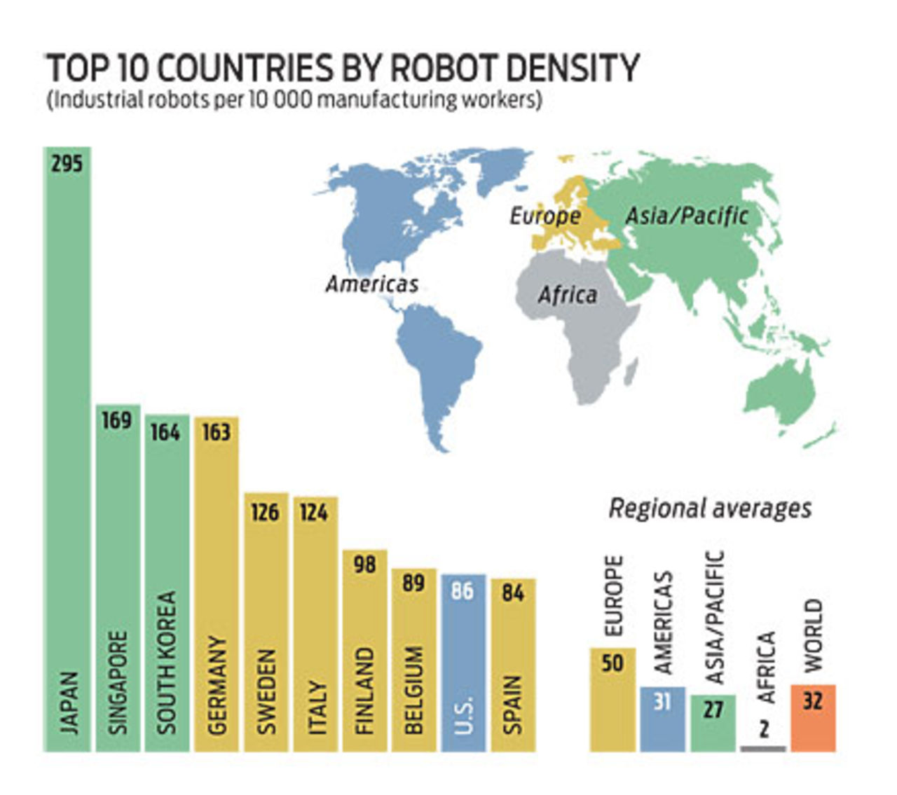 Sverige femma i världen på robotar