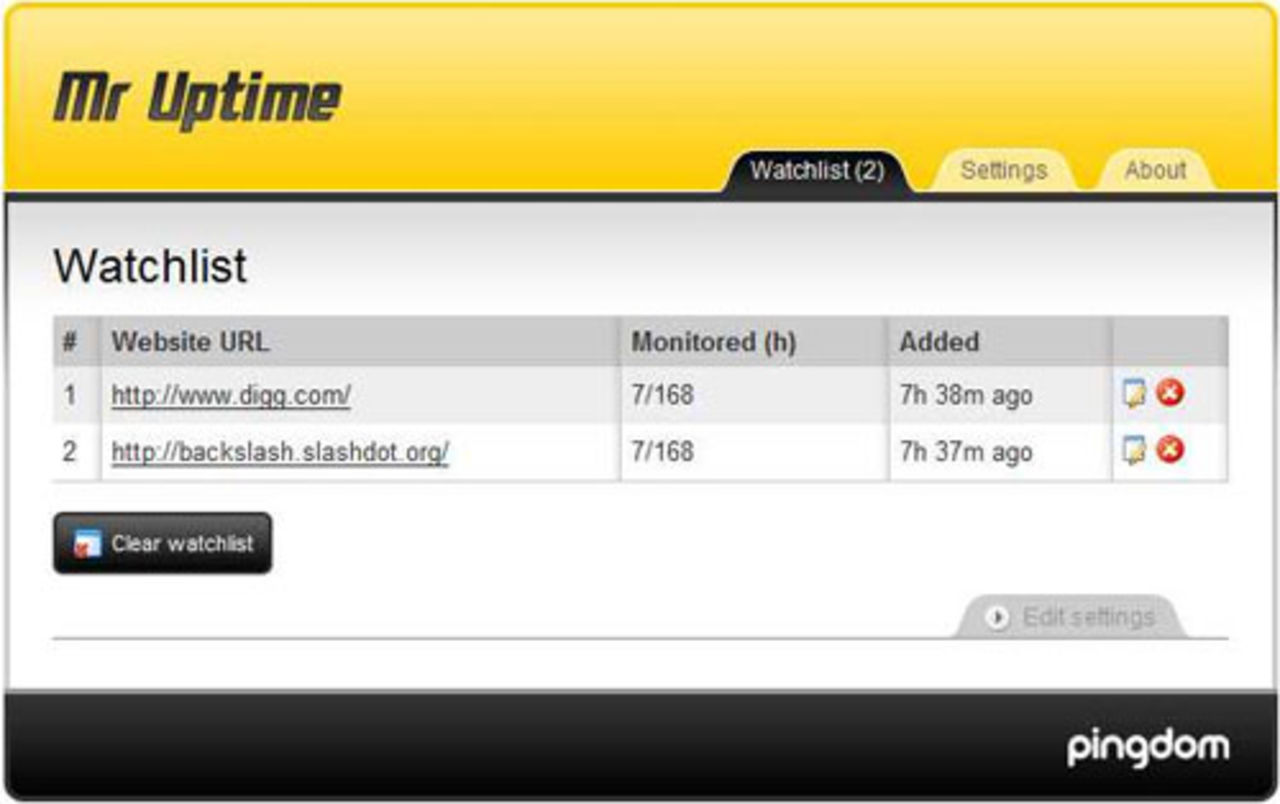 Mr. Uptime