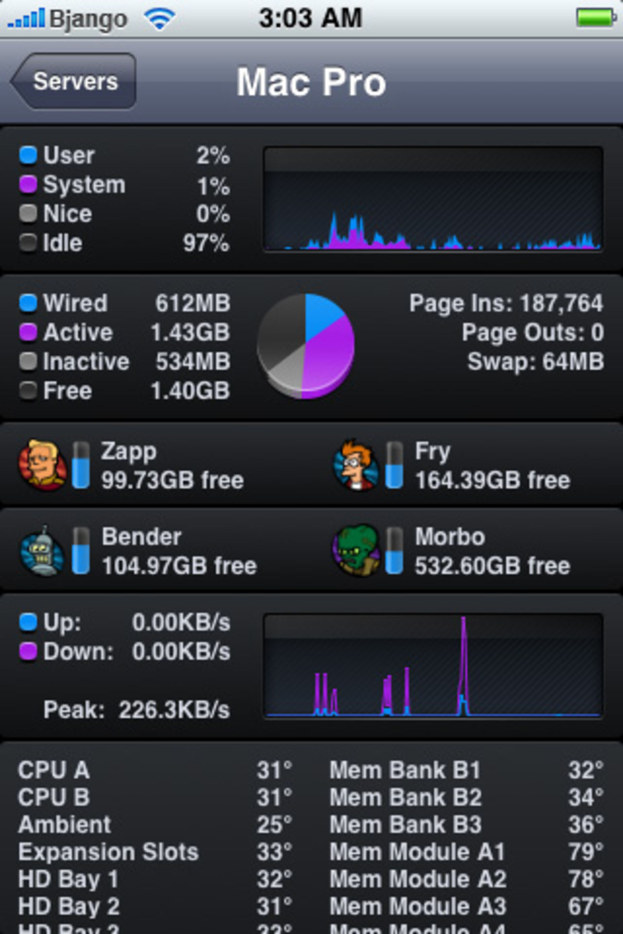 Håll koll på Macen med din iPhone