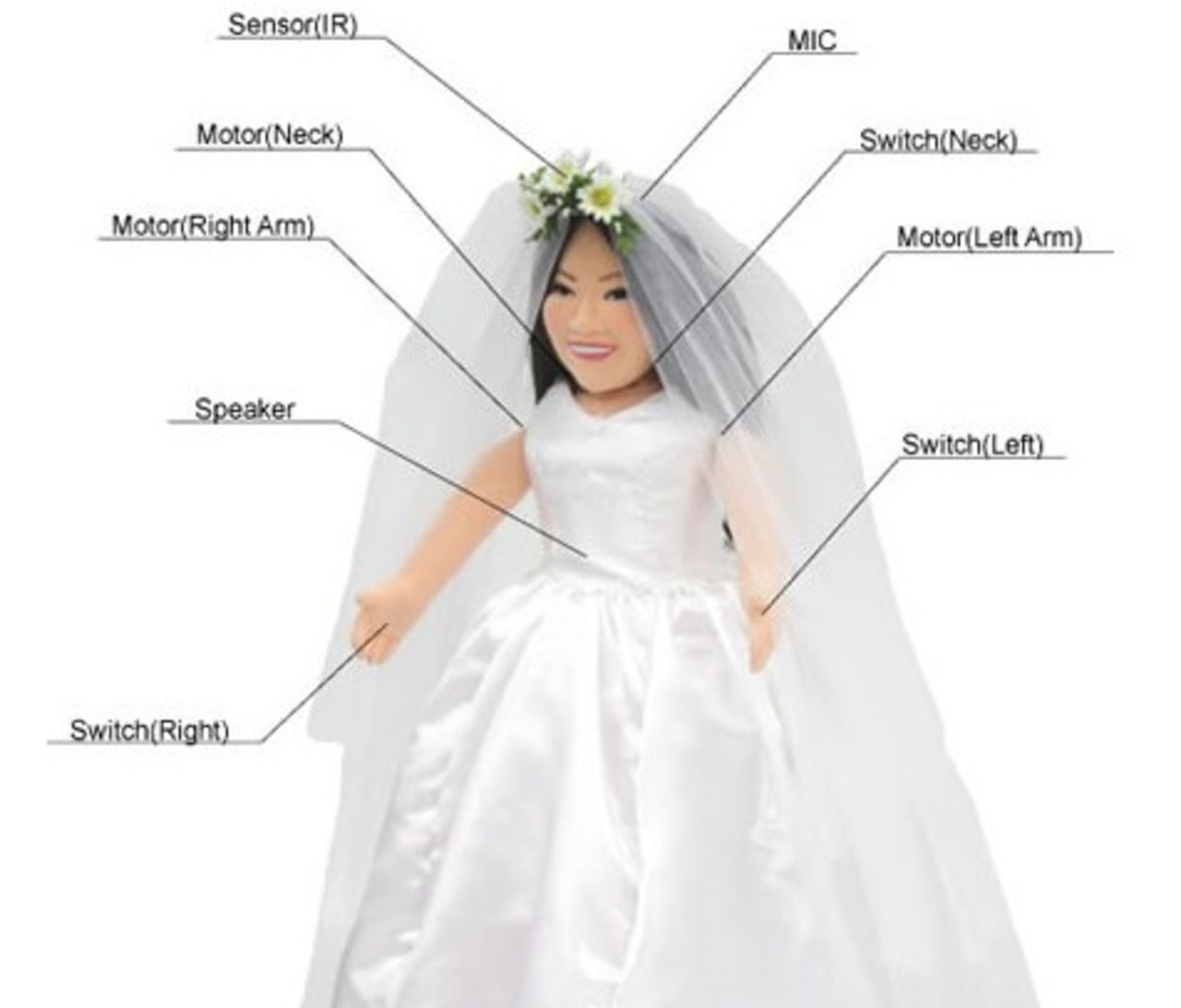 Så löser ni distansförhållandet