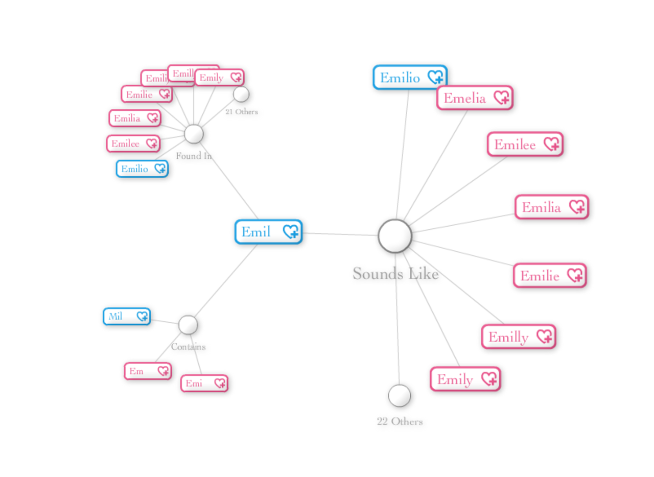 Baby Name Brainstorm
