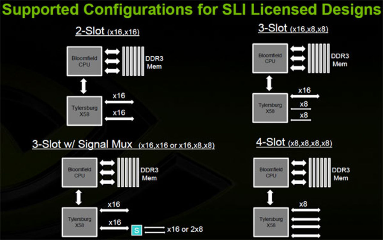 SLI nu tillgängligt på Intels X58-moderkort