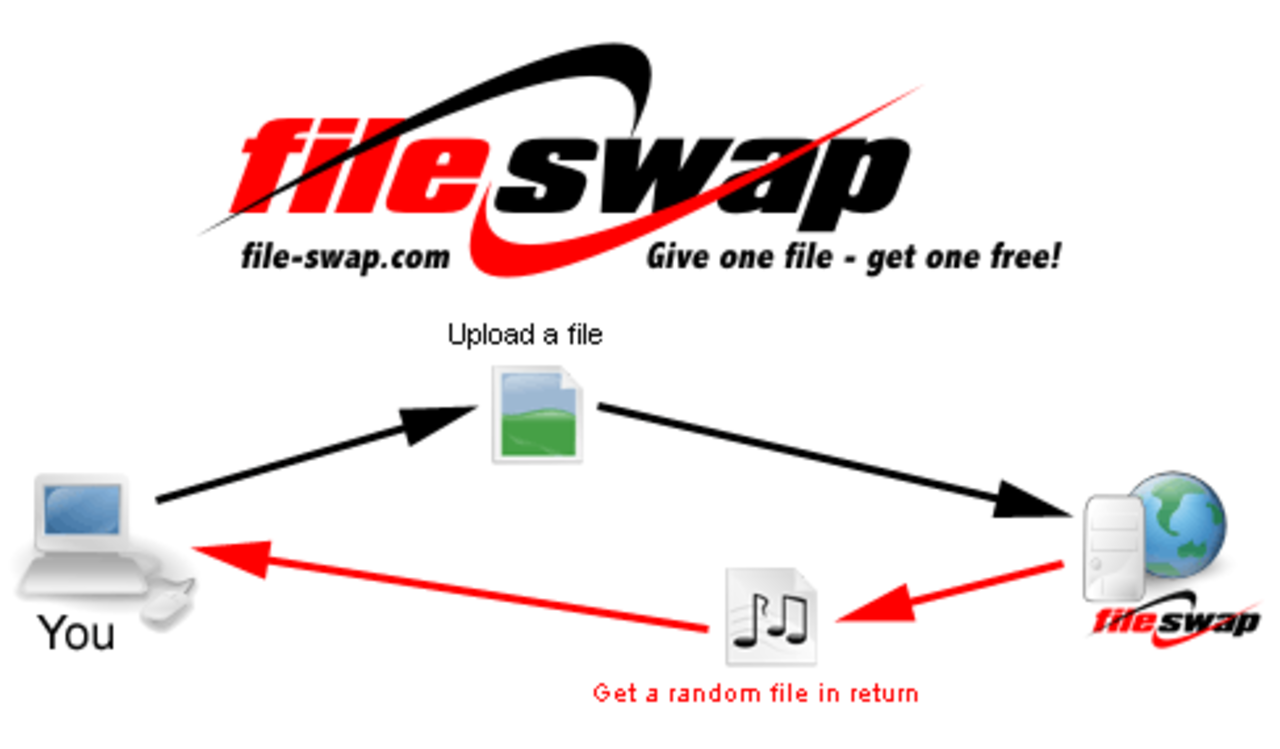 Fildela med FileSwap