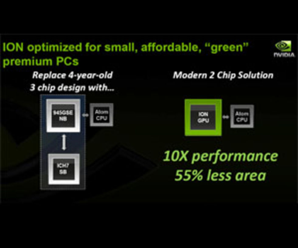 Nvidia svarar på Intels anti-Ion påståenden
