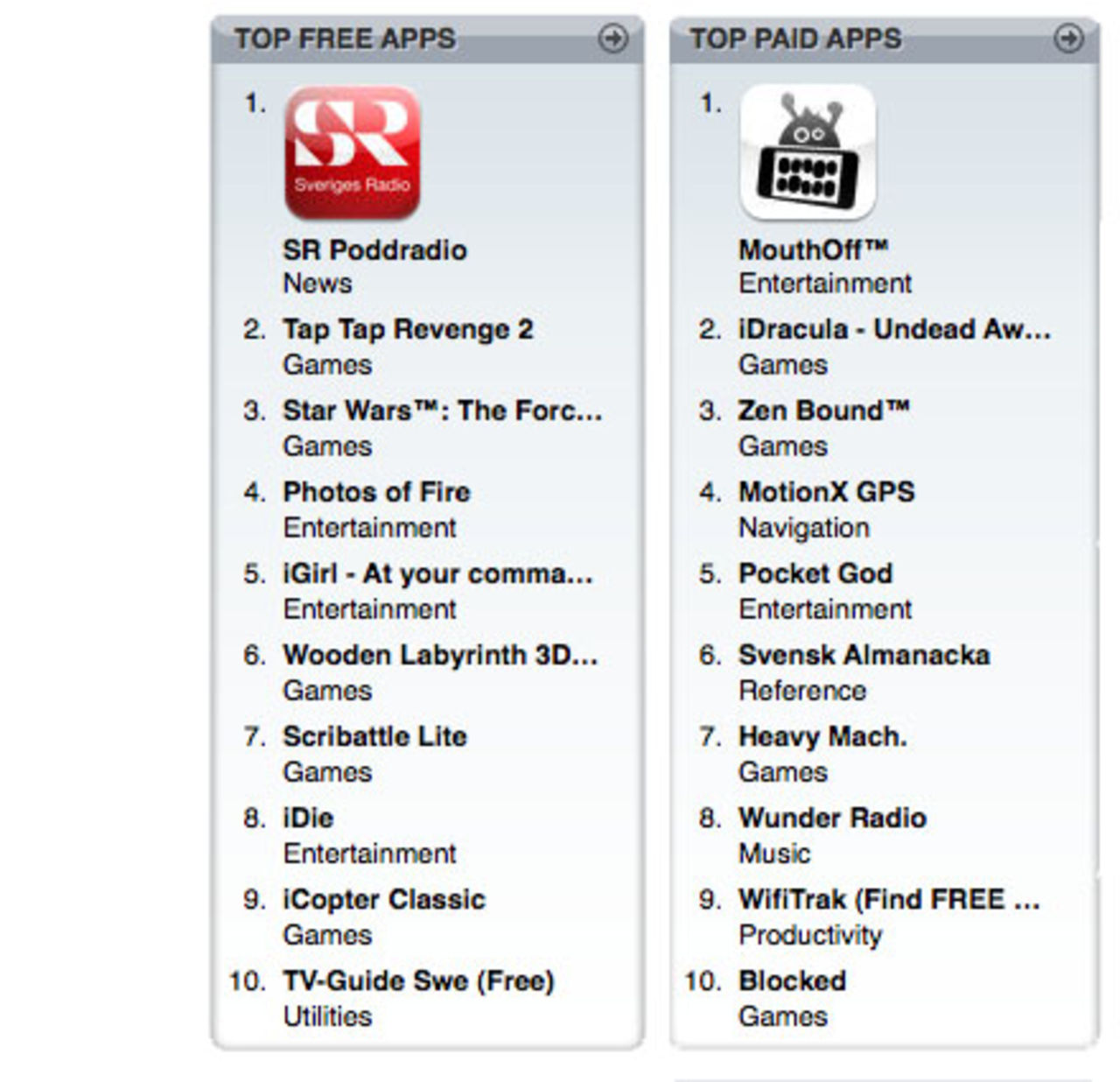 Populärast i App Store
