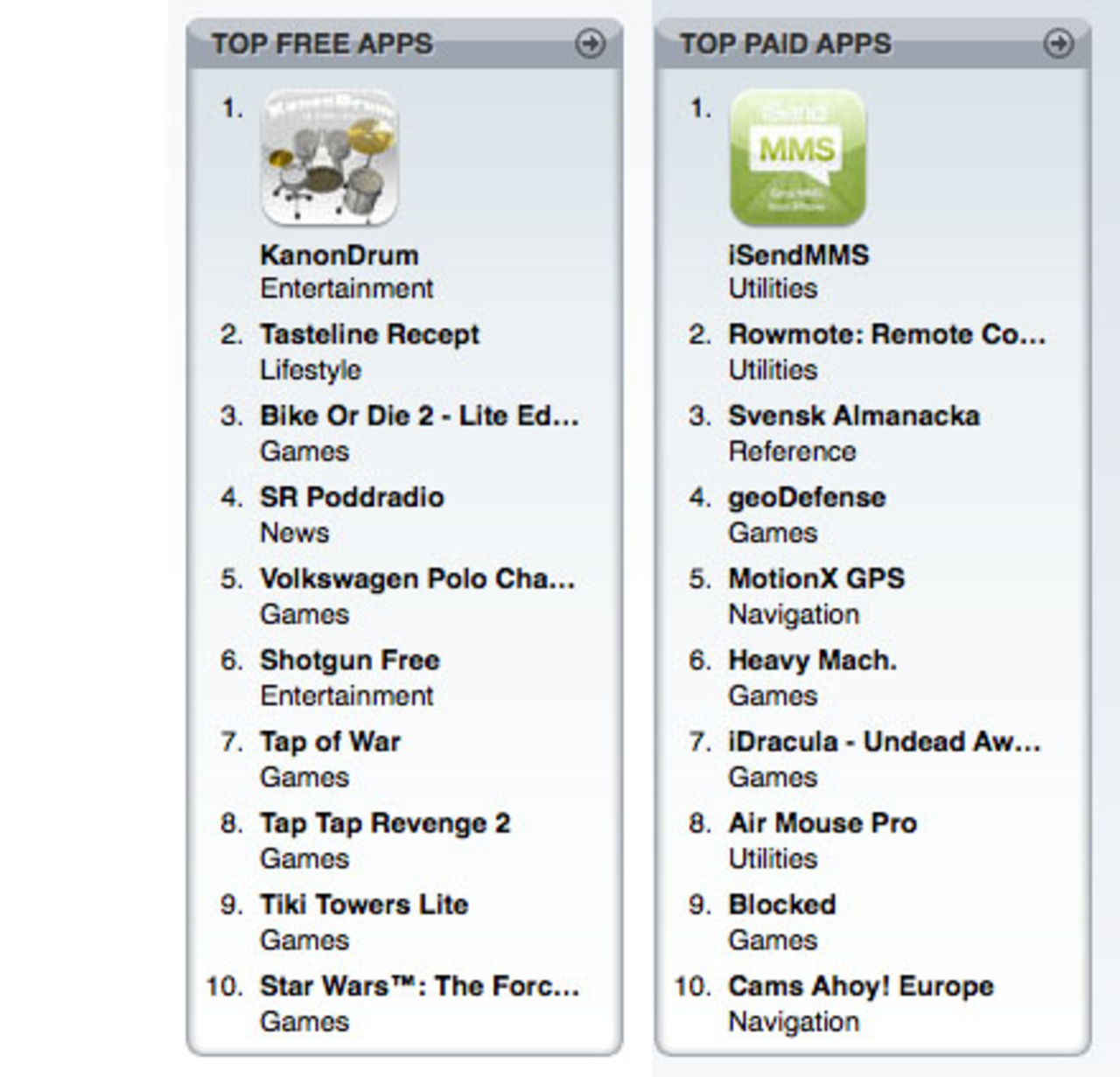 Populärast i App Store